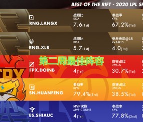 爱游戏-科维托娃重要时刻出色发挥，RNG带队取胜！的简单介绍